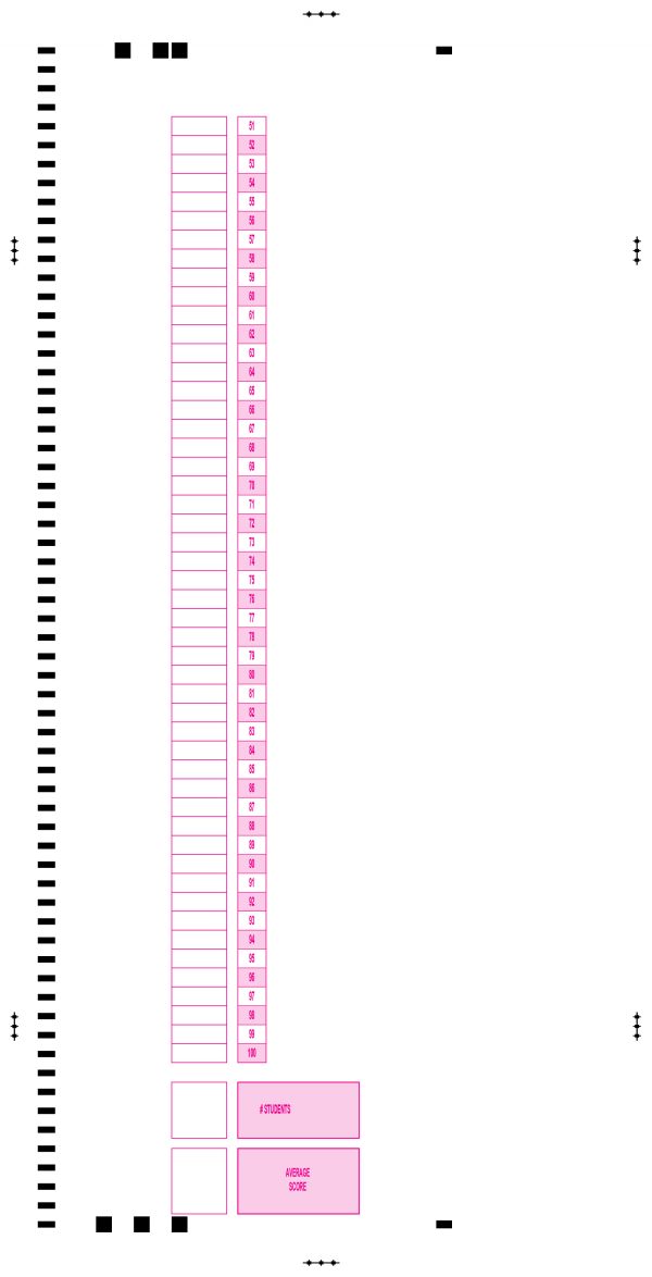 Light pink PDP 19630 item analysis form